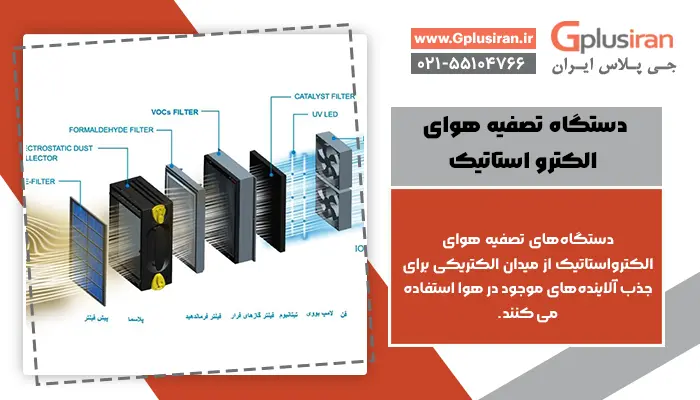 دستگاه تصفیه هوای الکترو استاتیک