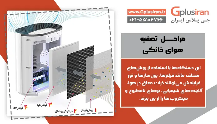 مراحل تصفیه هوای خانگی